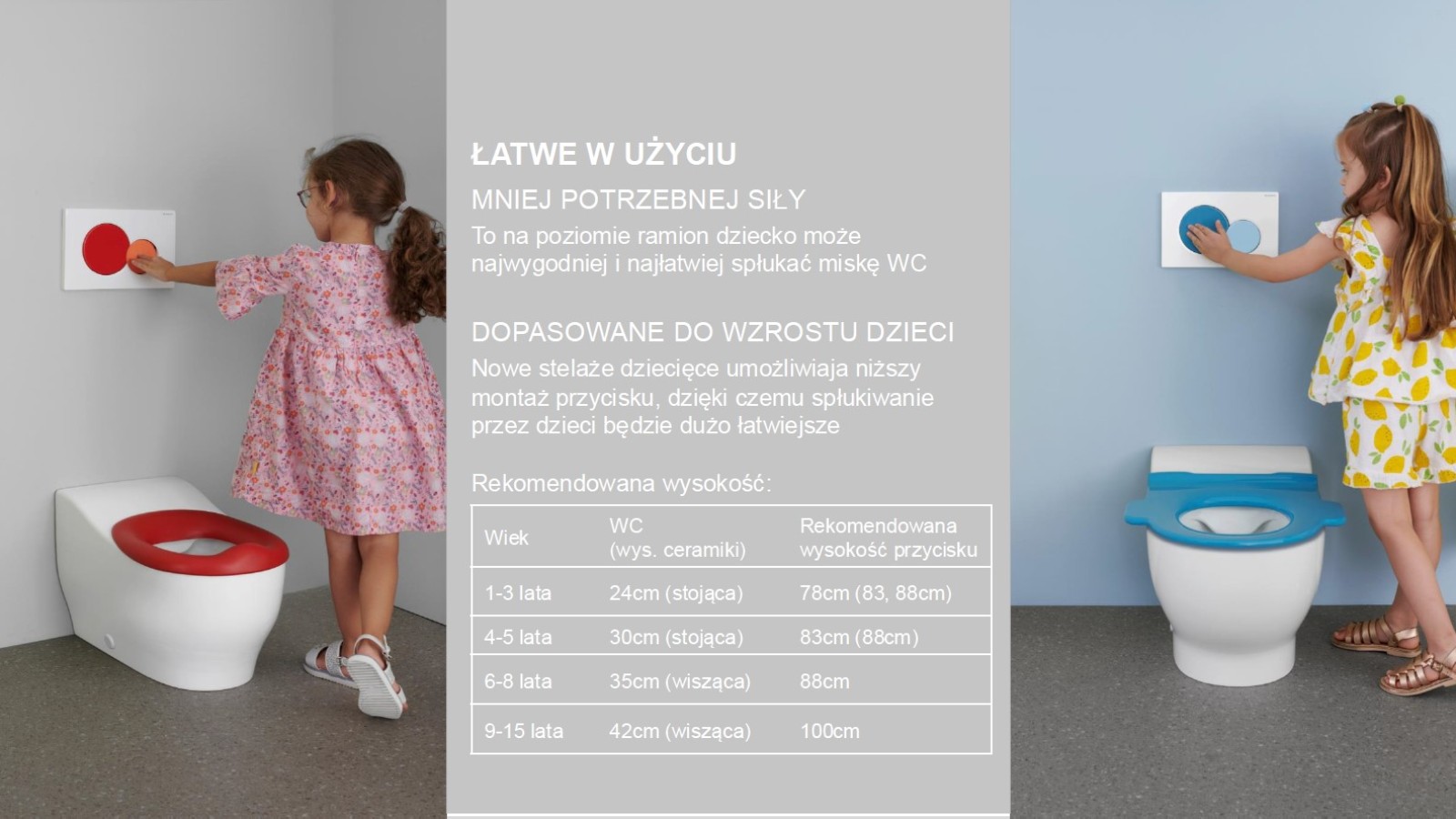 Wysokość montażu toalety i przycisku do spłukiwania w łazience dla dzieci - infografika Wysokość montażu toalety i przycisku do spłukiwania w łazience dla dzieci - infografika