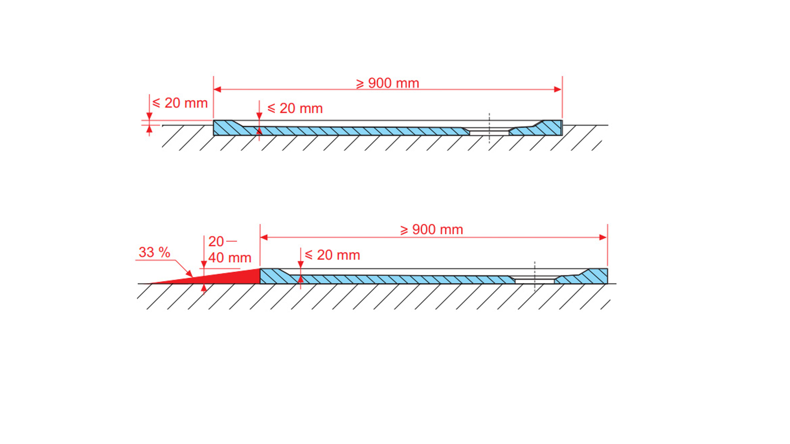 Schemat pokazujący różne sposoby montażu niskiego brodzika Geberit Olona