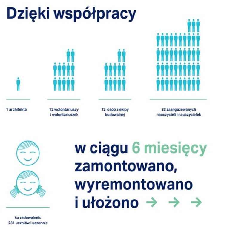 Remont szkolnych łazienek z Geberit Remont szkolnych łazienek z Geberit