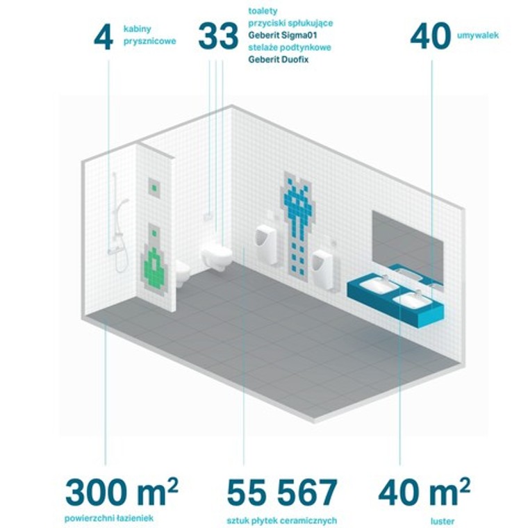 Remont szkolnych łazienek z Geberit Remont szkolnych łazienek z Geberit