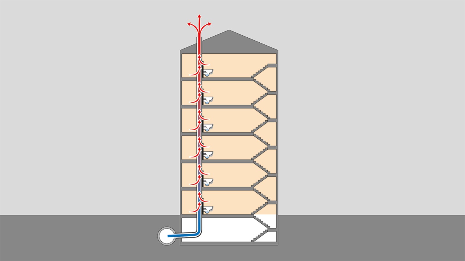 Przepływ ciepła przez otwory wentylacyjne.