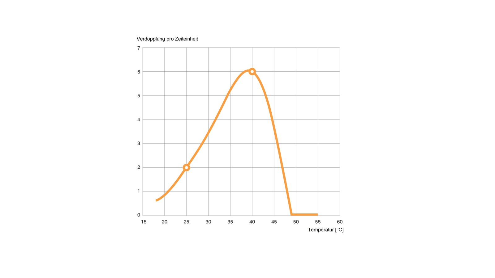 Grafika pokazuje, jak liczba legionelli podwaja się w ciągu dnia. Pomiary zostały przeprowadzone w środowisku bogatym w składniki odżywcze w porównaniu do normalnej wody pitnej Grafika pokazuje, jak liczba legionelli podwaja się w ciągu dnia. Pomiary zostały przeprowadzone w środowisku bogatym w składniki odżywcze w porównaniu do normalnej wody pitnej