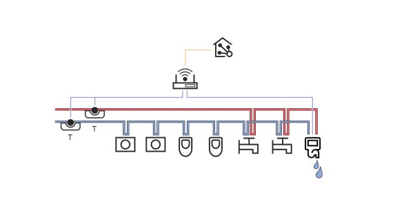 Wymiana wody sterowana przez system automatyki budynku (© Geberit)