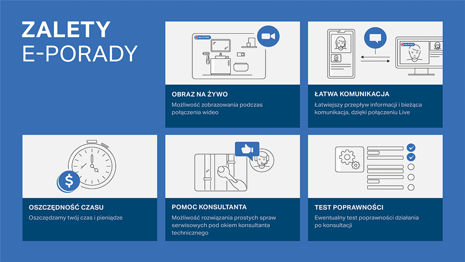 zalety serwisowej e-porady Geberit zalety serwisowej e-porady Geberit