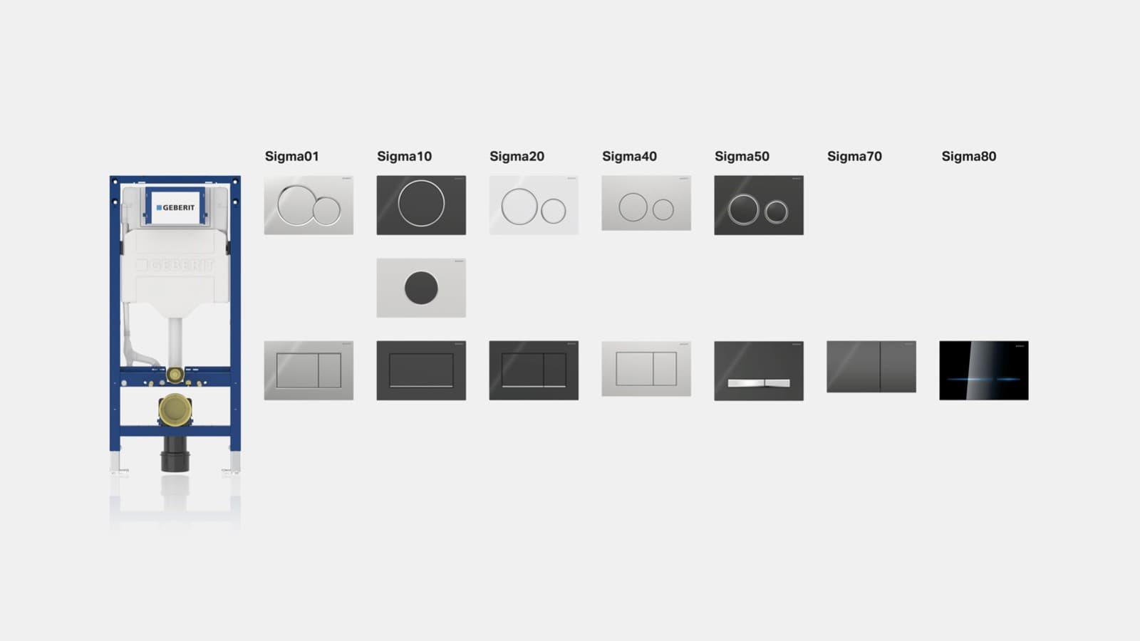 System spłukiwania Geberit Sigma System spłukiwania Geberit Sigma