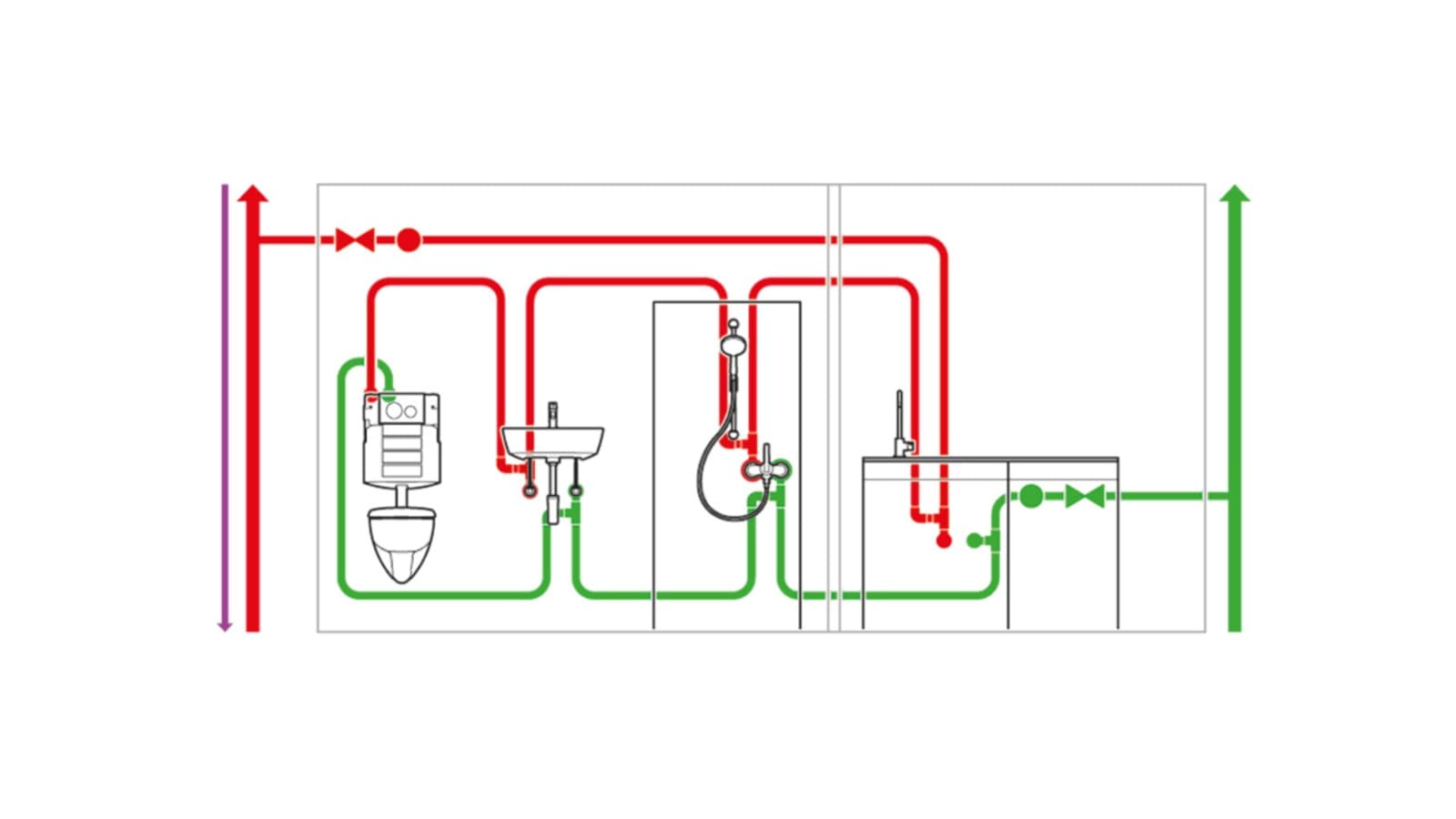 Instalacja wody pitnej z higieniczną jednostką spłukującą Instalacja wody pitnej z higieniczną jednostką spłukującą