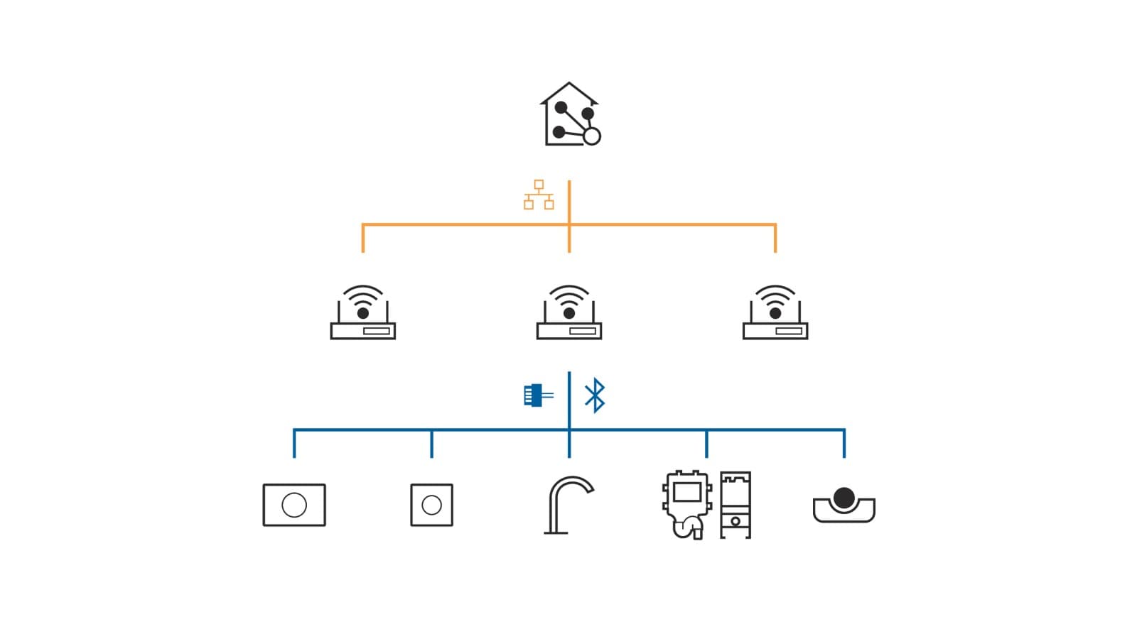 Geberit Connect do podłączenia do systemu automatyki budynku Geberit Connect do podłączenia do systemu automatyki budynku